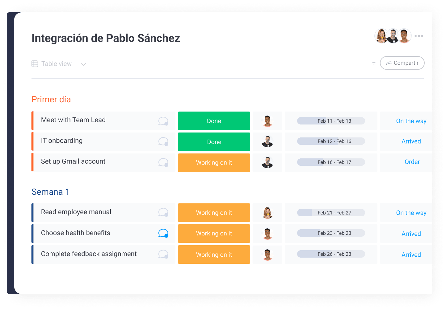 Tablero de entrenamiento para empleados nuevos